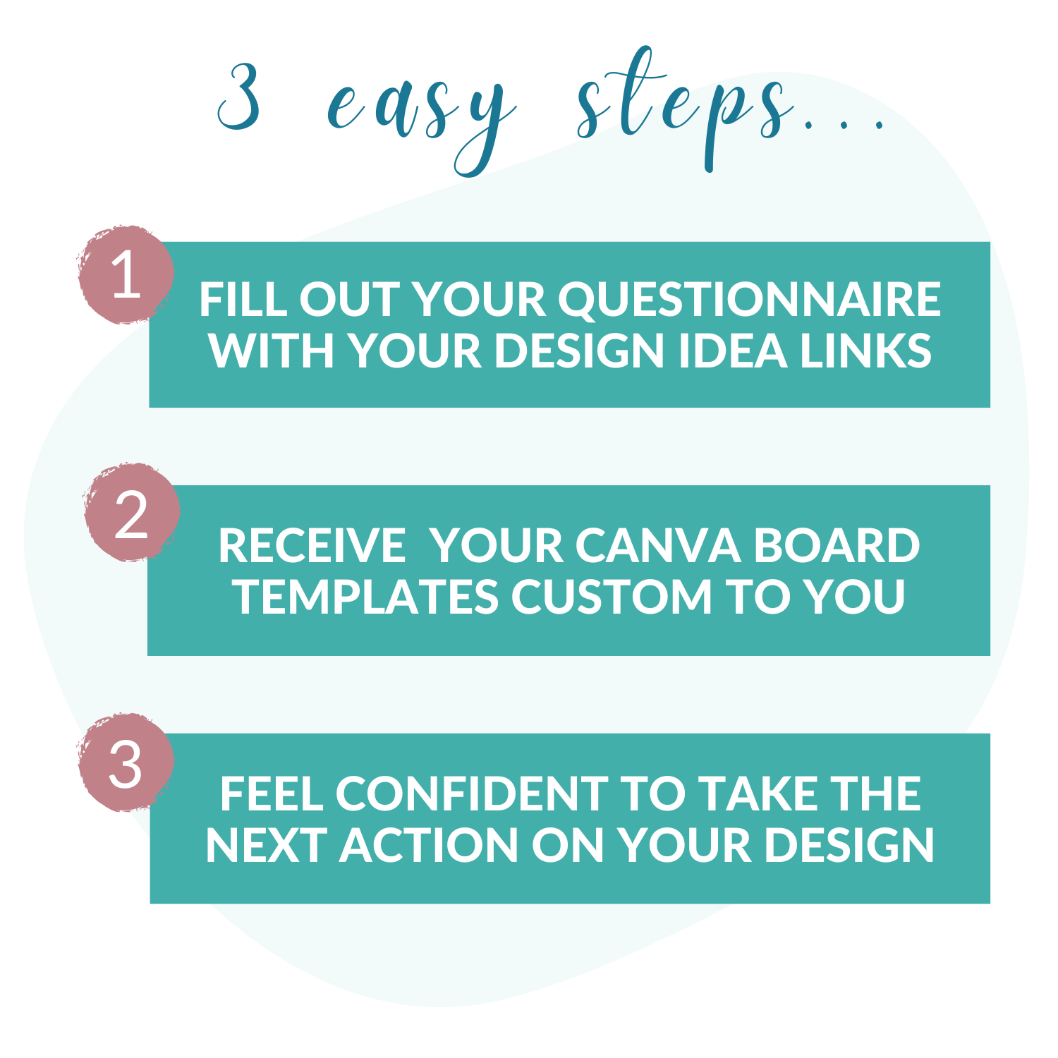 Steps on white background: 1. Fill out the questionnaire. 2. Receive a custom Canva Design Board Kickstarter with insights from My Homier Home. 3. Gain confidence for your next steps using our exclusive Canva tutorial for Confident Decorating® Students.