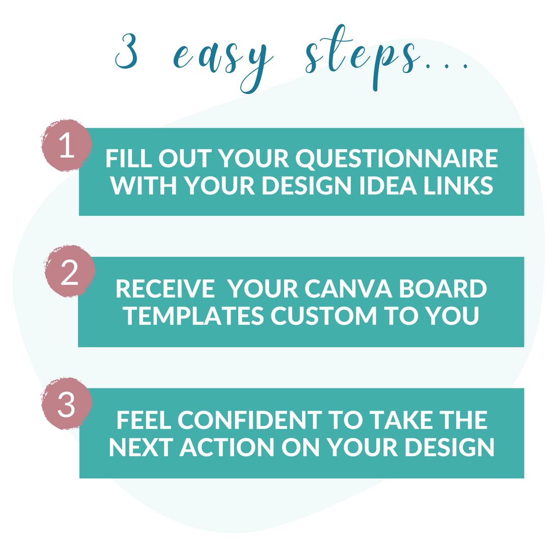 Infographic titled &quot;3 easy steps&quot; showing: 1. Fill out your questionnaire with your design idea links. 2. Receive your My Homier Home&