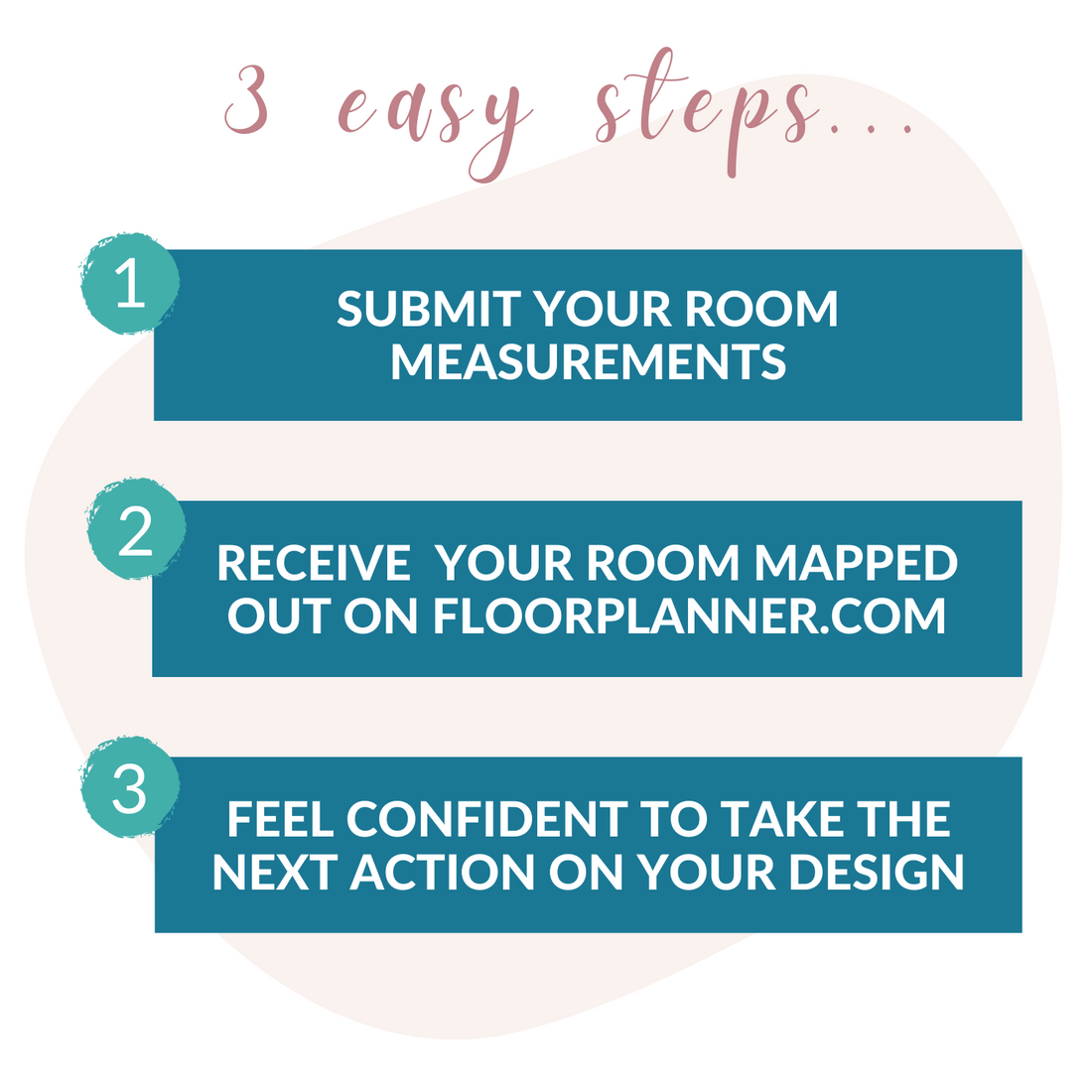 Three-step process: 1. Submit your room measurements. 2. Receive your room layout mapped out on My Homier Home&